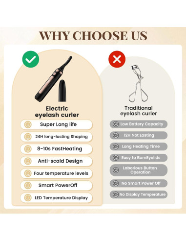 Rizador de Pestañas Eléctrico DGSHRHD Blanco con Pantalla LED