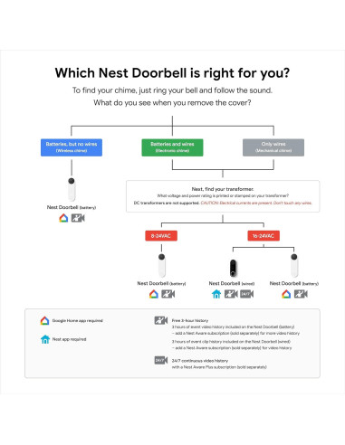 Cámara de Seguridad Nest NC5100US - 119g - 7.19x12.7cm