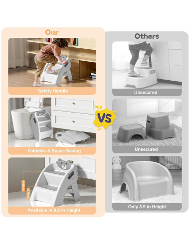 Escalera Plegable Antideslizante Tavlshero 2 Pasos para Niños