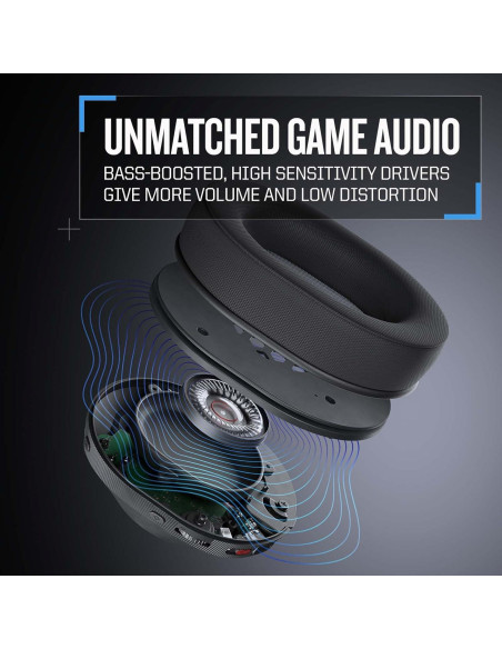 Auriculares Inalámbricos RIG 600 PRO HS - Camuflaje Ártico