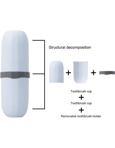 Estuche de Cepillo de Dientes de Viaje Heyoung 20.83 cm Azul