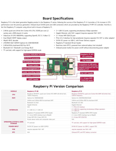 Kit de IA Waveshare para Raspberry Pi 5 16GB + Accesorios
