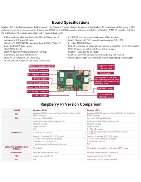 Kit de IA Waveshare para Raspberry Pi 5 16GB + Accesorios