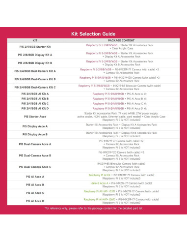 Kit de IA Waveshare para Raspberry Pi 5 16GB + Accesorios