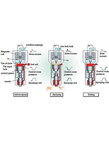 Inyectores de Combustible IXGKHC 4 Piezas 23250-0T020 Toyota