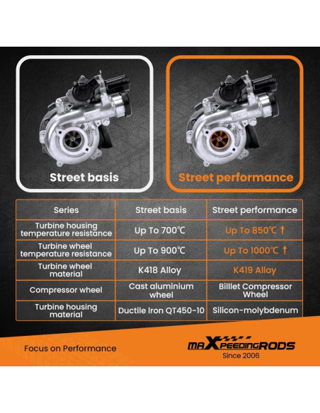 Turbo Turboalimentador maXpeedingrods CT16V para Toyota 3.0L