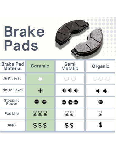 Pastillas de Freno Cerámicas Zgqbkj para Toyota Hilux 2013-2015