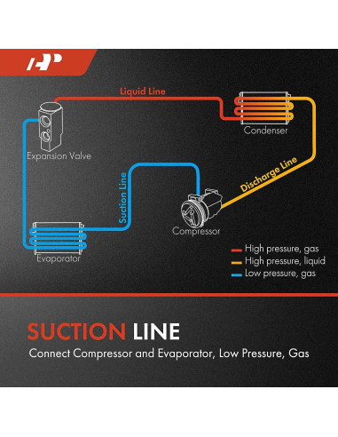 Manguera de Succión A/C A-Premium para Toyota Corolla 2020-2022