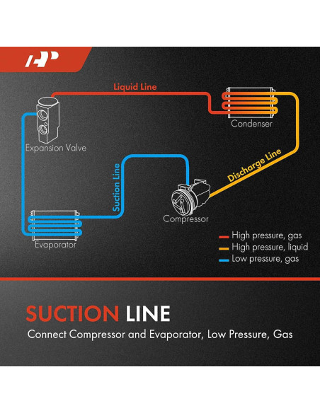 Manguera de Succión A/C A-Premium para Toyota Corolla 2020-2022