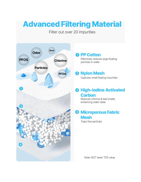 Jarra de Filtro de Agua VEVOR de Vidrio 6 Tazas Sin BPA