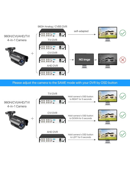 Cámara de Seguridad ZOSI 1080P HD 2.0MP IP67 Interior Exterior