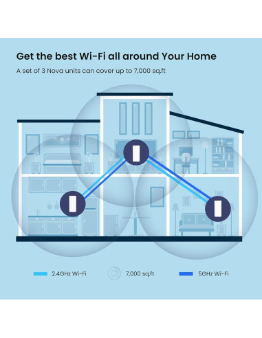 Sistema WiFi Mesh Tenda Nova MX12-3, Cobertura 6503 m, 1.7 GHz