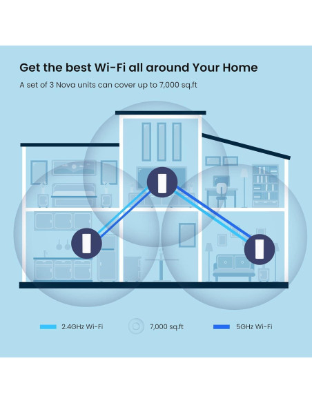Sistema WiFi Mesh Tenda Nova MX12-3, Cobertura 6503 m, 1.7 GHz