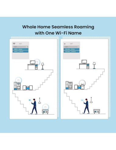 Sistema WiFi Mesh Tenda Nova MX12-3, Cobertura 6503 m, 1.7 GHz