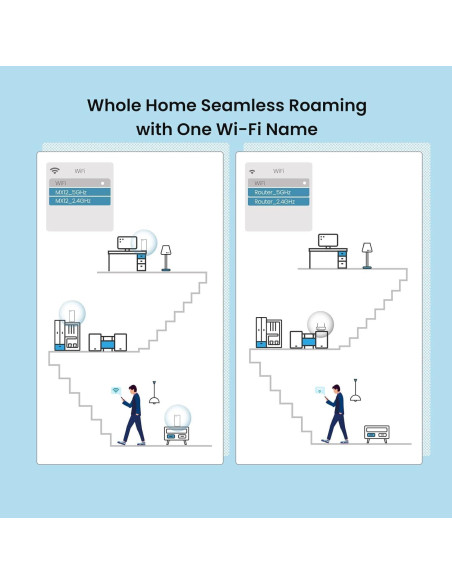 Sistema WiFi Mesh Tenda Nova MX12-3, Cobertura 6503 m, 1.7 GHz