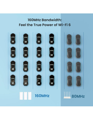 Sistema WiFi Mesh Tenda Nova MX12-3, Cobertura 6503 m, 1.7 GHz