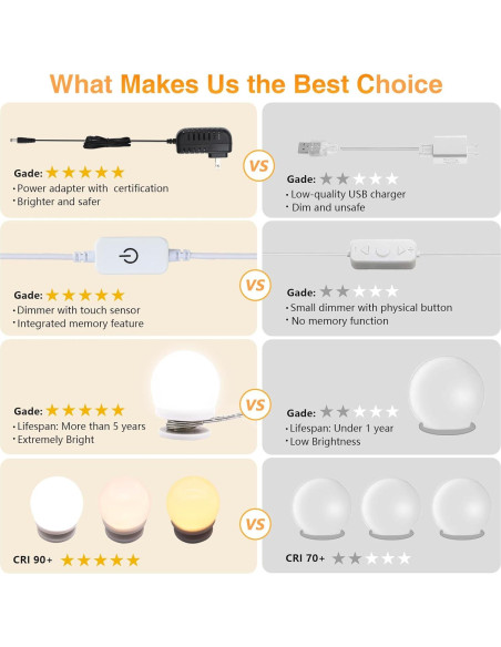 Luces de Tocador AIBOO 16 Bombillas LED Regulables para Maquillaje