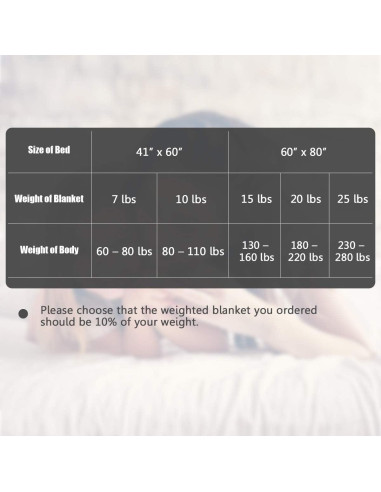 Manta con peso Giantex 60x80 cm 9 kg Rosa con 2 fundas