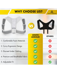 Corrector de Postura Zenith Armour Unisex Ajustable - Faja Ergonómica Transpirable para Espalda y Hombros 2