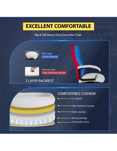 Silla de Oficina Ergonómica BestOffice Ancha 500lbs Masaje Blanco