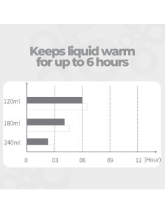 Calentador de Botellas Portátil Primo Passi SK-563 USB 0.5kg 2