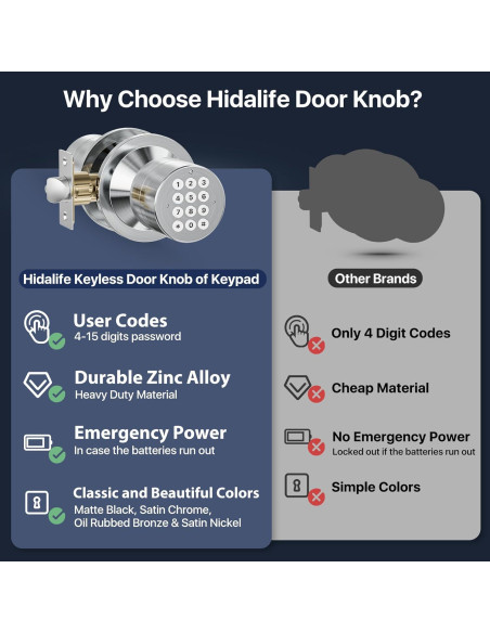 Cerradura Digital Sin Llave HIDALIFE HL-99 Bronce Aceitado Cerradura Digital Sin Llave HIDALIFE HL-99 Bronce Aceitado