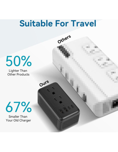 Convertidor de Voltaje 2000W IPLUSO 220V a 110V con USB
