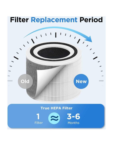 Filtro de Reemplazo 2x para Purificador LEVOIT Core 300 H13