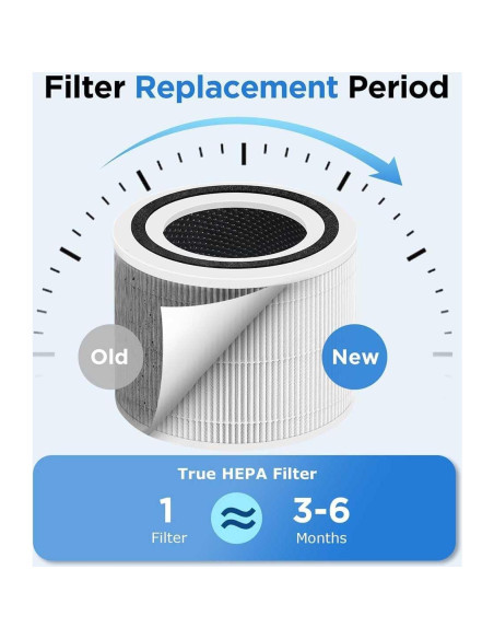 Filtro de Reemplazo H13 para Purificador Levoit Core 300 - Paquete de 2