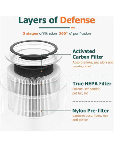 Filtro de Reemplazo H13 para Purificador LEVOIT Core 300 - Paquete de 2 2