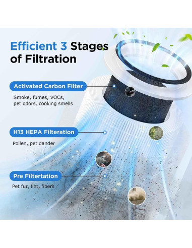 Filtro de Reemplazo para Purificador de Aire Levoit Core 300 - 2 Unidades