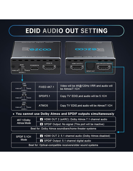Extractor de Audio HDMI 2.1 EZCOOTECH 4K@120Hz eARC SPDIF