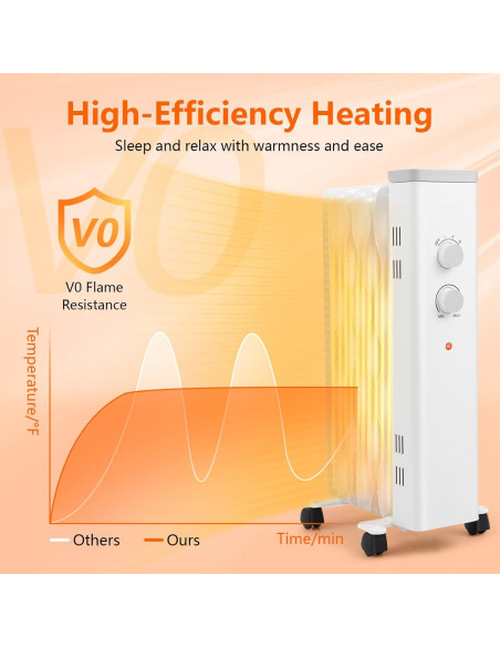 Calefactor de Aceite COSTWAY 1500W Blanco, 3 Niveles Calor