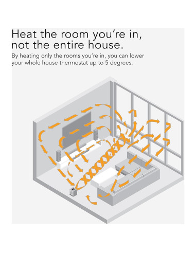 Calefactor Vornado VMH500 Eléctrico con Control Remoto y Clima Automático