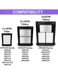 Paquete de 4 Filtros HEPA R Honeywell HRF-R3 R2 R1 para Aire 2