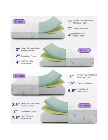Colchón de Espuma Viscoelástica NapQueen 12" Completo Té Verde