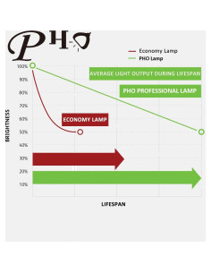 Lámpara de proyector PHO ELPLP97 para Epson Powerlite 2200 2250 2