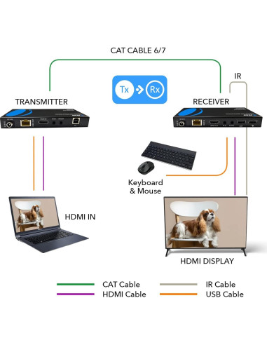 Extensor KVM HDMI 4K OREI EX-400C - 400 pies, USB