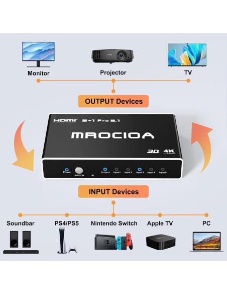 Conmutador HDMI 2.1 8K 5 en 1 CYD521N, Soporta 4K 120Hz