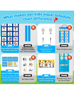 Calendario Visual KIKIGOAL para Niños con 96 Tarjetas 2