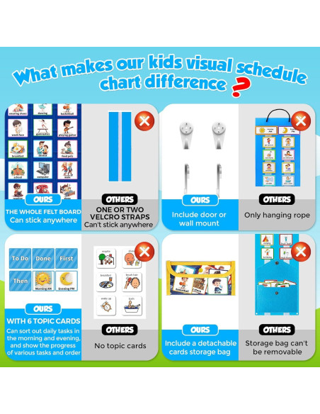 Calendario Visual KIKIGOAL para Niños con 96 Tarjetas