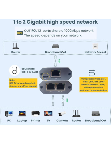 Divisor Ethernet 1 a 2 WinRaybot 1000Mbps USB Alimentado