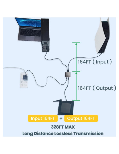Divisor Ethernet 1 a 2 WinRaybot 1000Mbps USB Alimentado