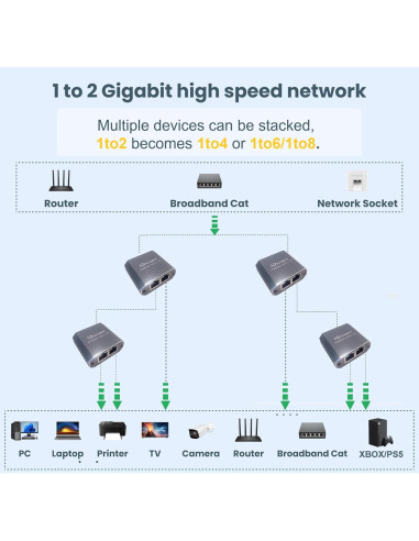 Divisor Ethernet 1 a 2 WinRaybot 1000Mbps USB Alimentado