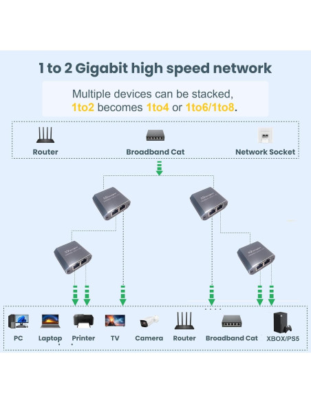 Divisor Ethernet 1 a 2 WinRaybot 1000Mbps USB Alimentado