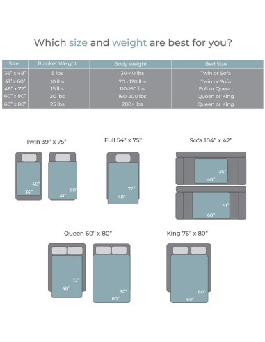 Manta con Peso MP2 9 kg 152x203 cm con Funda Reversible Marino