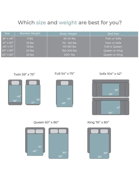 Manta con Peso MP2 9 kg 152x203 cm con Funda Reversible Marino