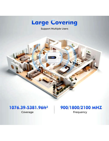 Amplificador de Señal Móvil TTOUOI BI-6118 900/1800/2100MHz