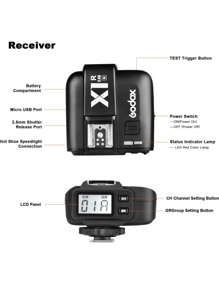 Godox X1R-N Receptor Inalámbrico TTL para Flash Nikon