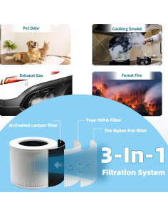 Paquete de 2 Filtros HEPA H13 Demiwise para Purificador Levoit Mini 2